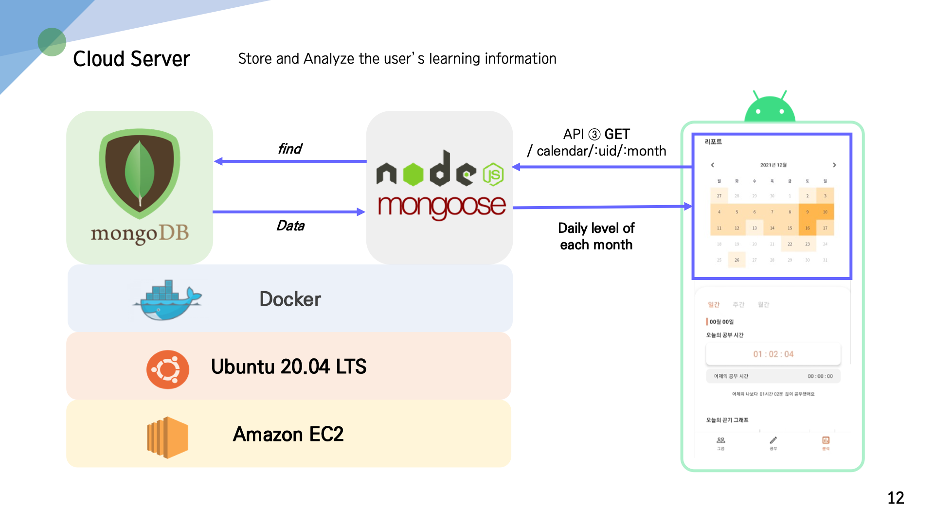 GitHub - Psystar99/SWC_server: Node.js server for Android application ...