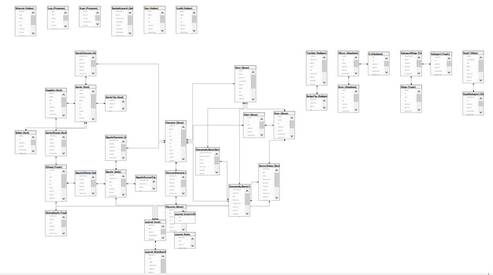 Database Structure - mkenanmuyesser/OnlineExamPlatform-Bisinav GitHub Wiki
