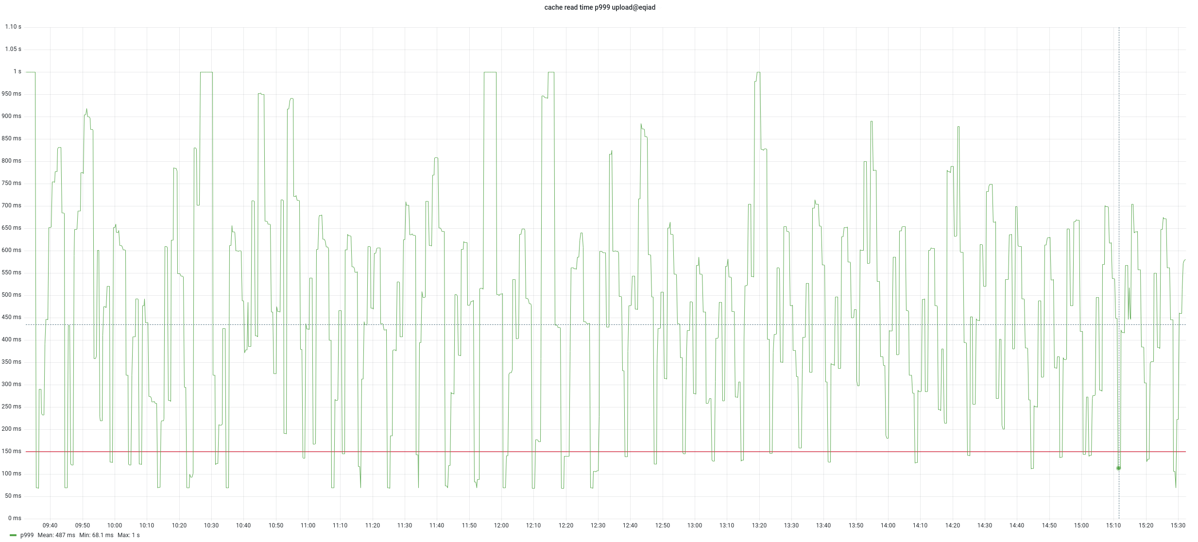 open_read_retry_time not being honored in ATS 9.1.3 · Issue #9118 ...