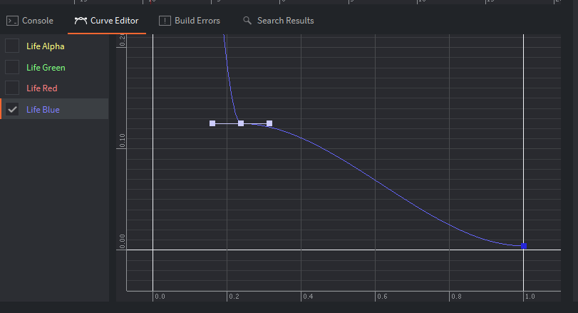 Curve editor improvements · Issue #2023 · defold/editor2-issues · GitHub
