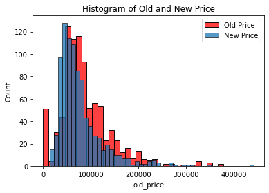 GitHub - santos-k/Laptop-Data-Visualization: Laptop Data Visualization ...