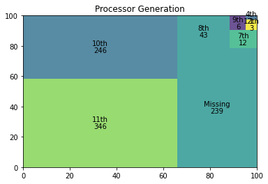 GitHub - santos-k/Laptop-Data-Visualization: Laptop Data Visualization ...