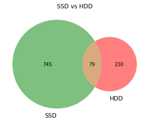 GitHub - santos-k/Laptop-Data-Visualization: Laptop Data Visualization ...