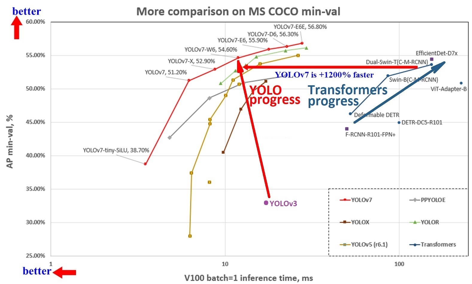 comparison