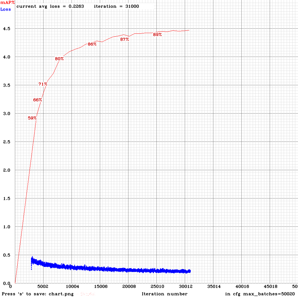 chart_yolov3-spp_xnor_obj