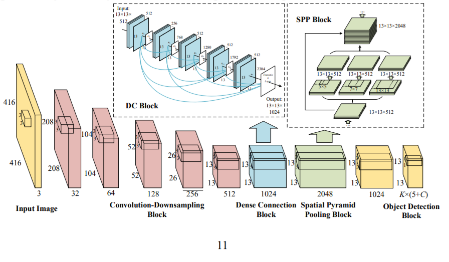 Darknet neural network yolo hyrda Darknet neural network yolo hyrda tor browser beeline gydra