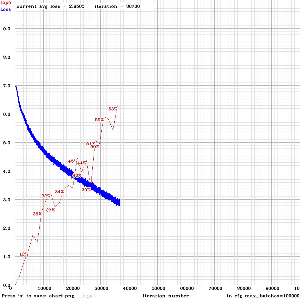 chart_darknet53_xnor