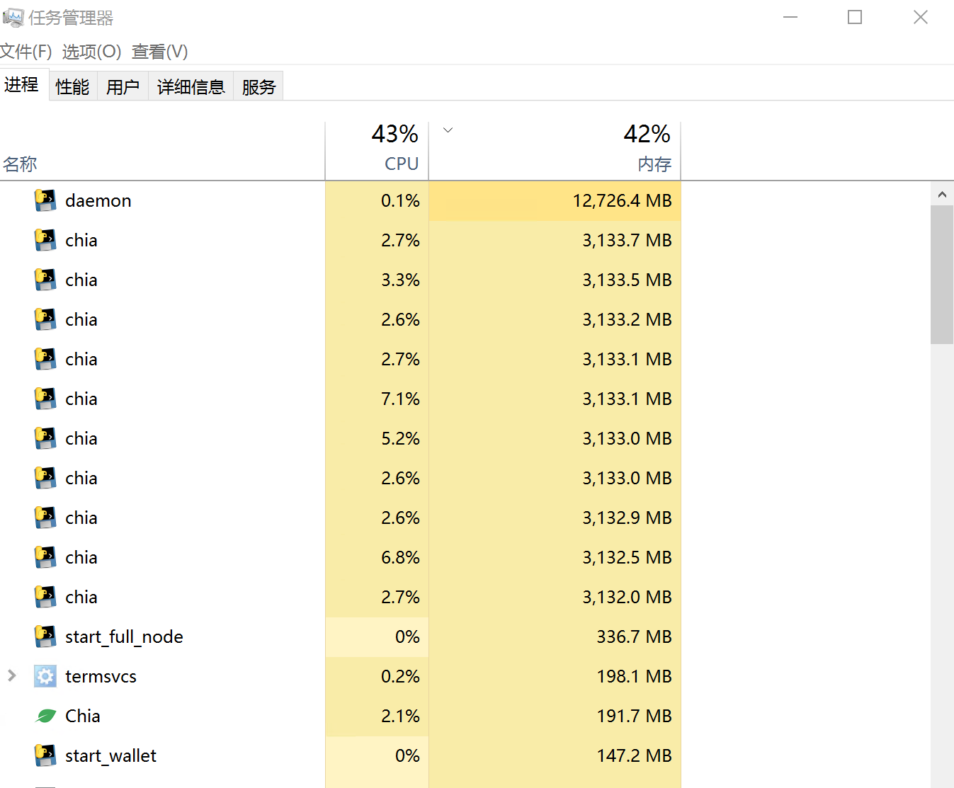 [BUG] Daemon uses too much RAM · Issue #2055 · Chia-Network/chia ...