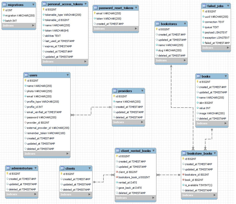 GitHub - CaioMatInt/search_and_stay