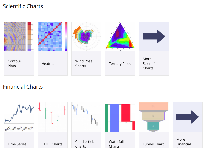 remove from python index page after adding index by michaelbabyn · Pull Request 122 · plotly