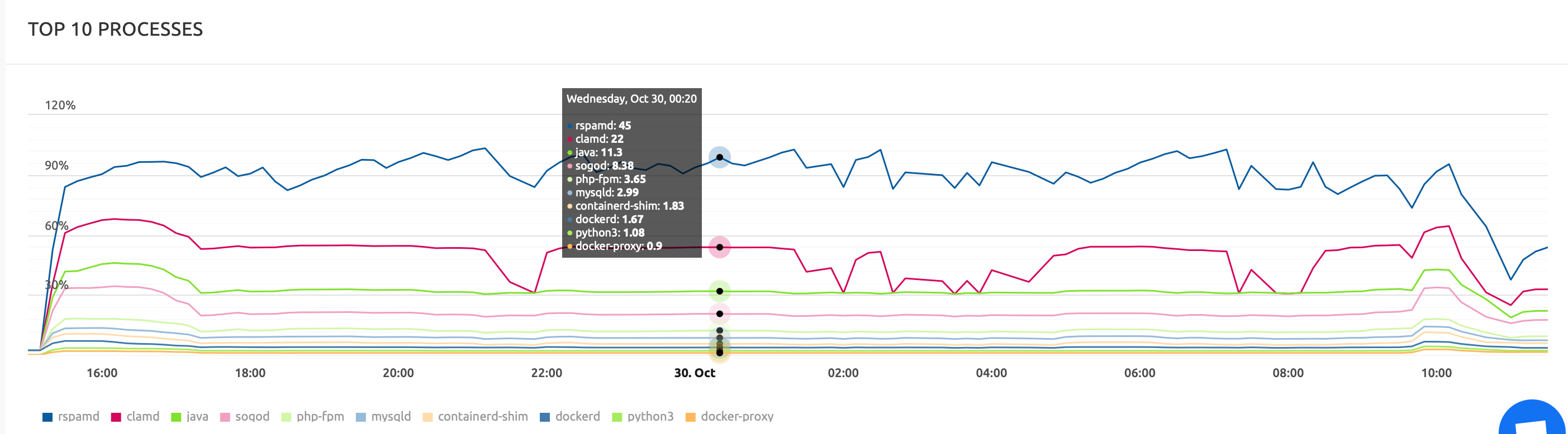 Screenshot 2019-10-30 at 11 37 30