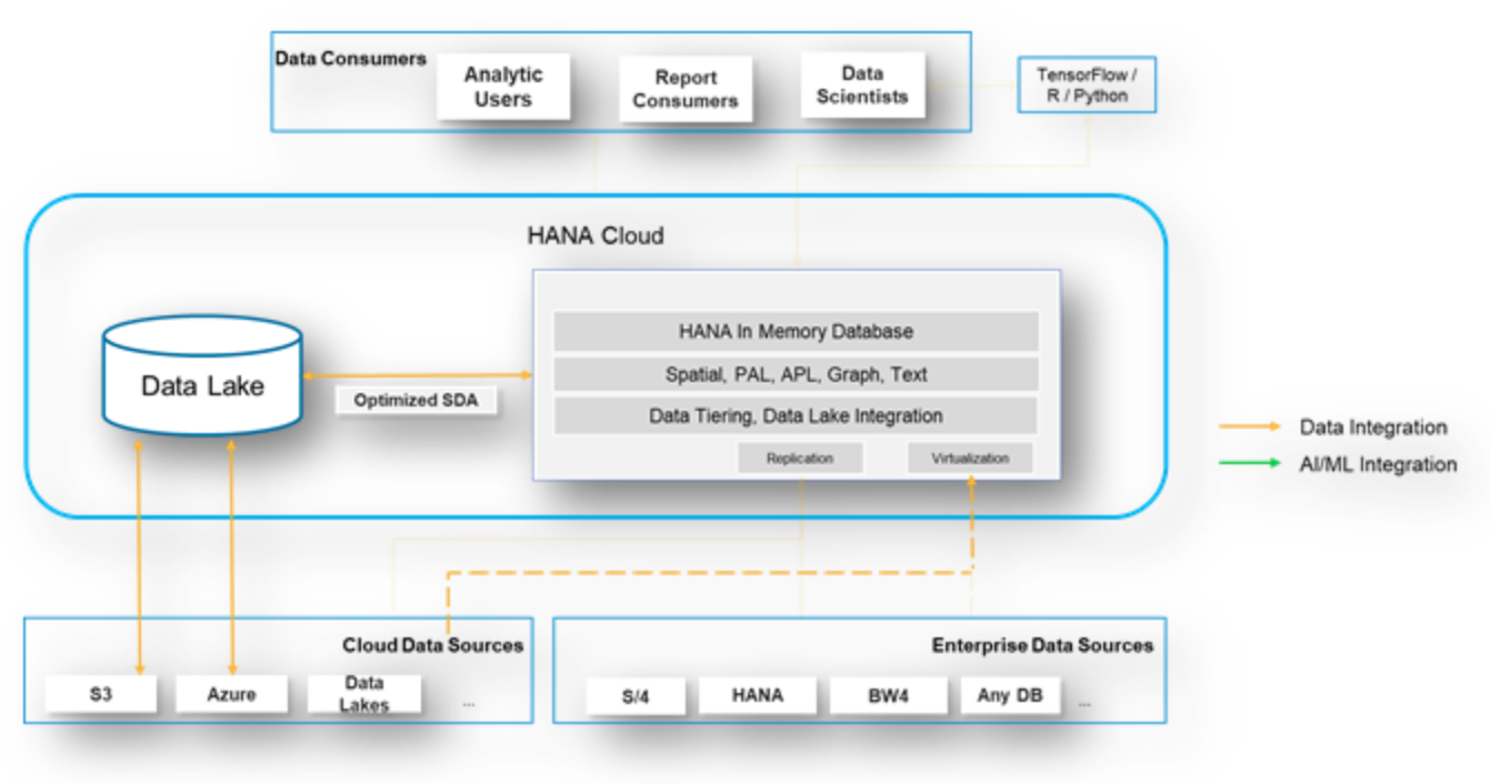 GitHub - VNSHANPR/SAP-HANA-CLOUD-GRAPH · GitHub