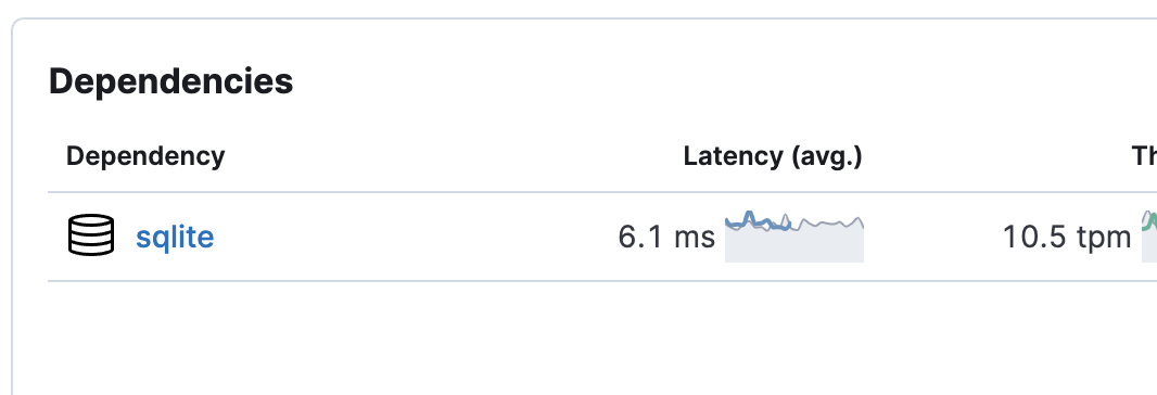 [APM] Span Details: Rename "Backend" to "Dependency" · Issue #123792 ...
