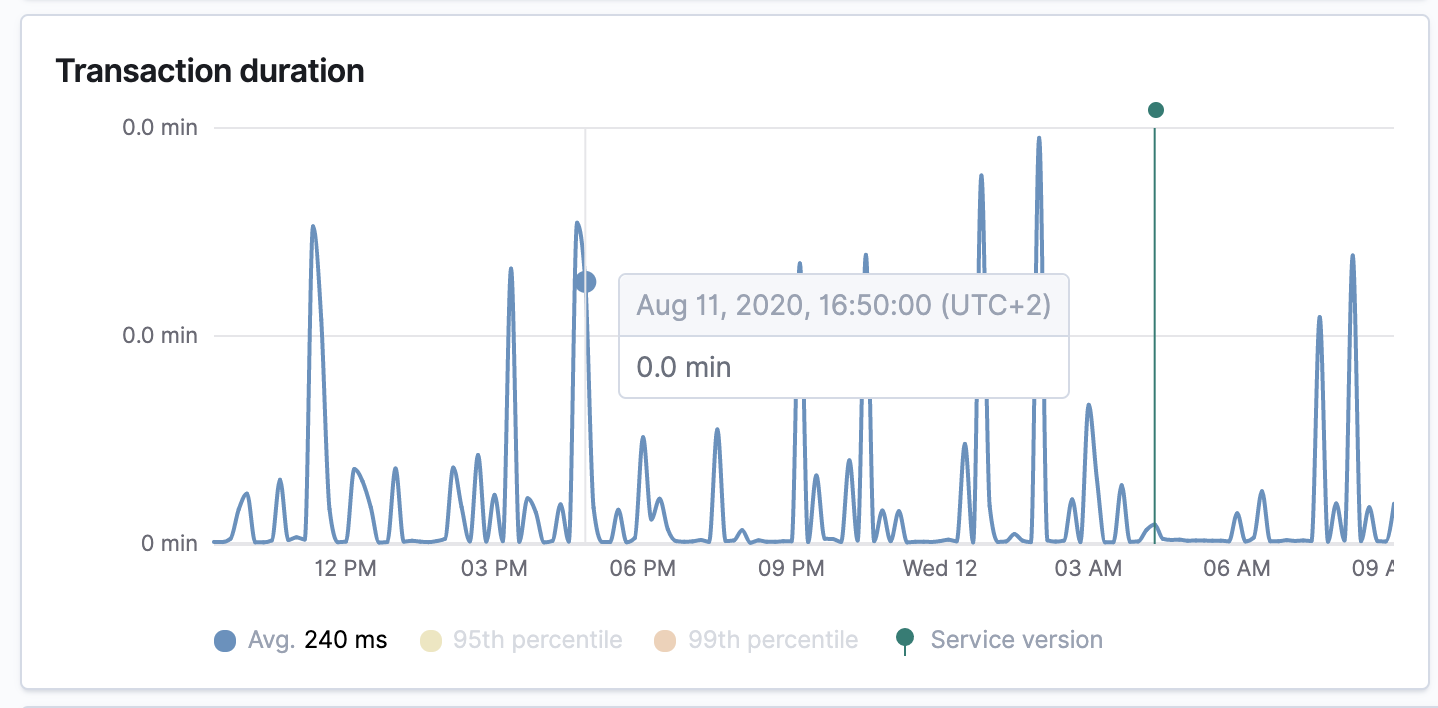Screenshot 2020-08-12 at 09 21 08