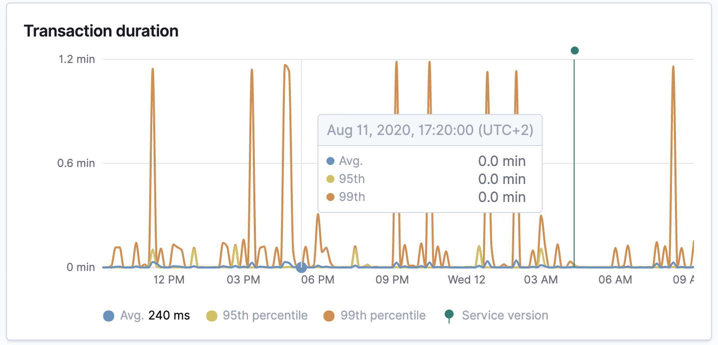 Screenshot 2020-08-12 at 09 23 51