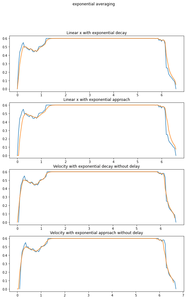 GitHub - multi-navgraph-project/Velocity_smooth_control: Smoothing the ...