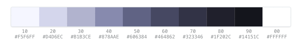 [Feature Request]: Allow sorted `colors` prop with `ColorItem` · Issue ...