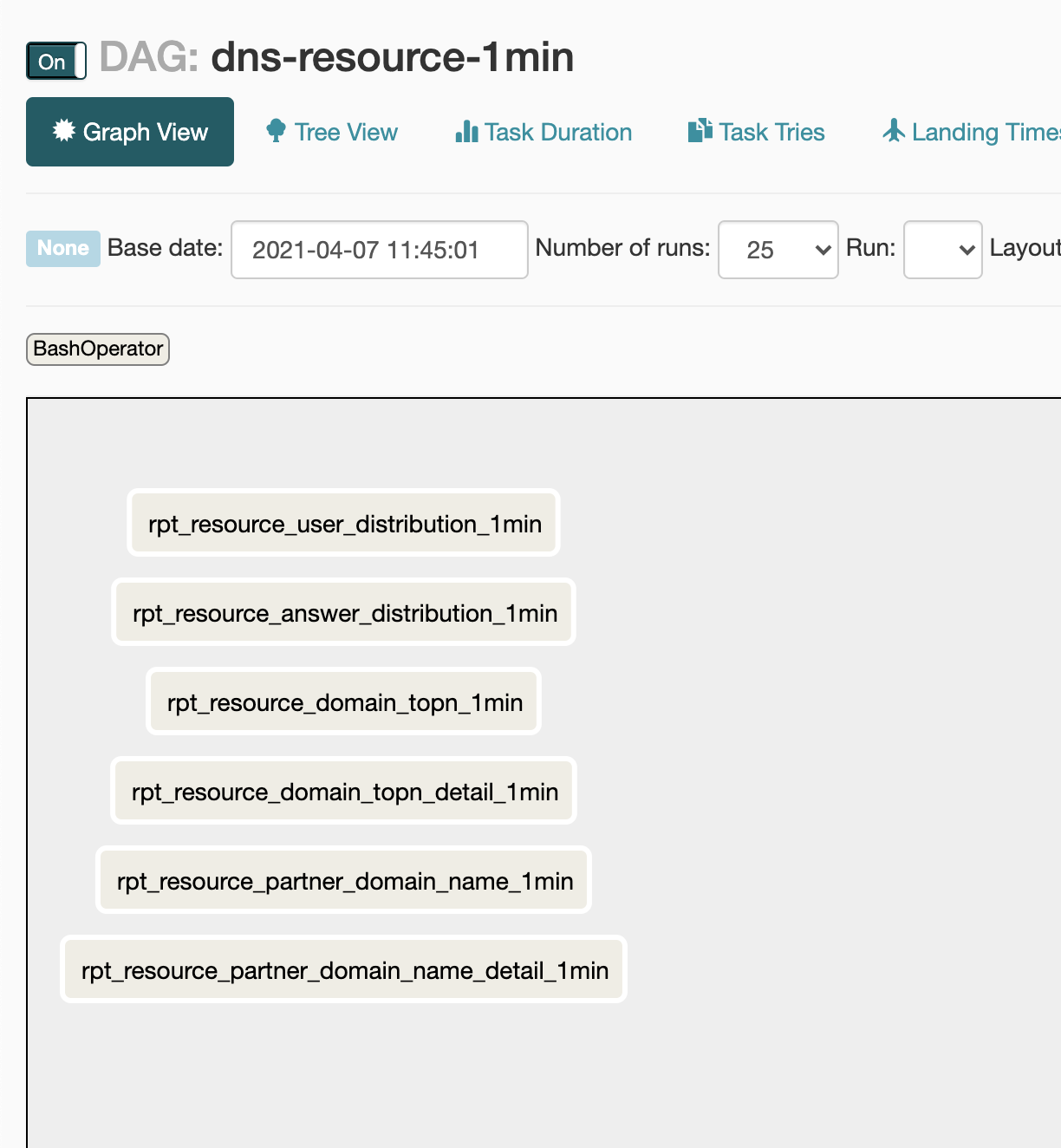 airflow dag sucess , but task is no status and not working · Issue ...