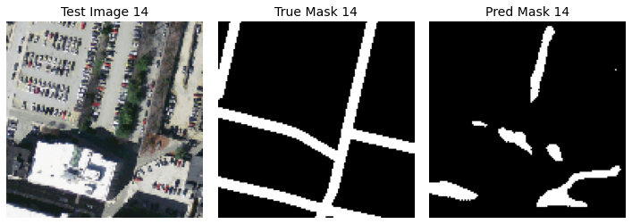 GitHub - PhilipTeri/Deep-Learning-Road-Segmentation