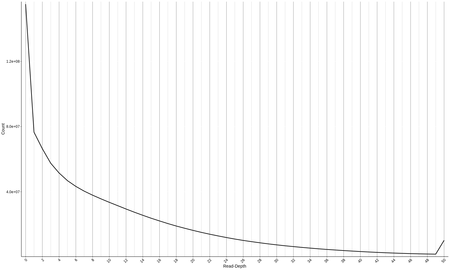bedtools genomecov problem with merged bam · Issue #891 · arq5x ...
