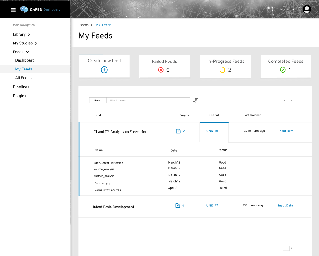 (ChRIS UI - P1 - DESIGN) My Feeds Feed List - design & development ...