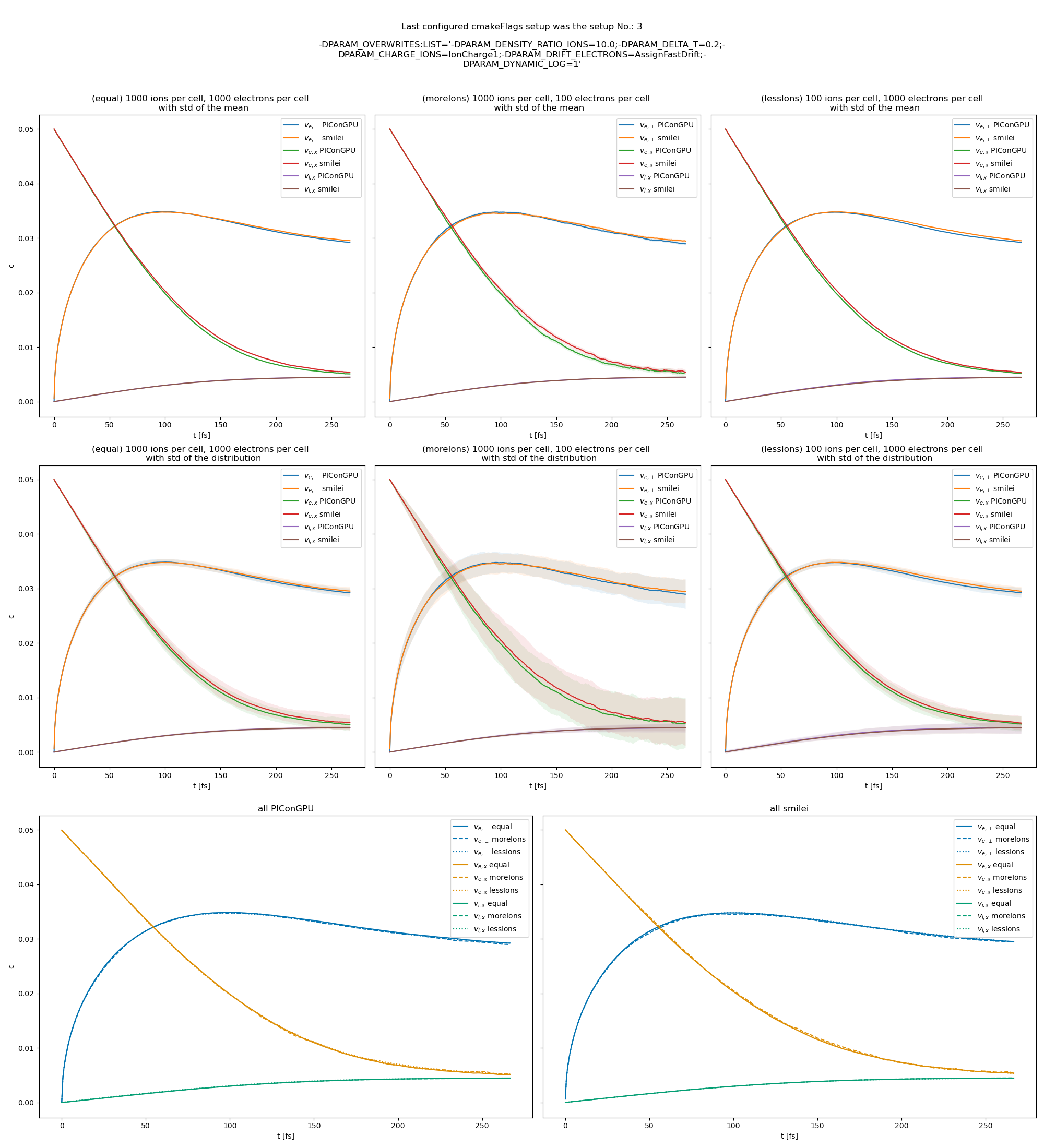 beam_relaxation_SetupNr0_dynamic
