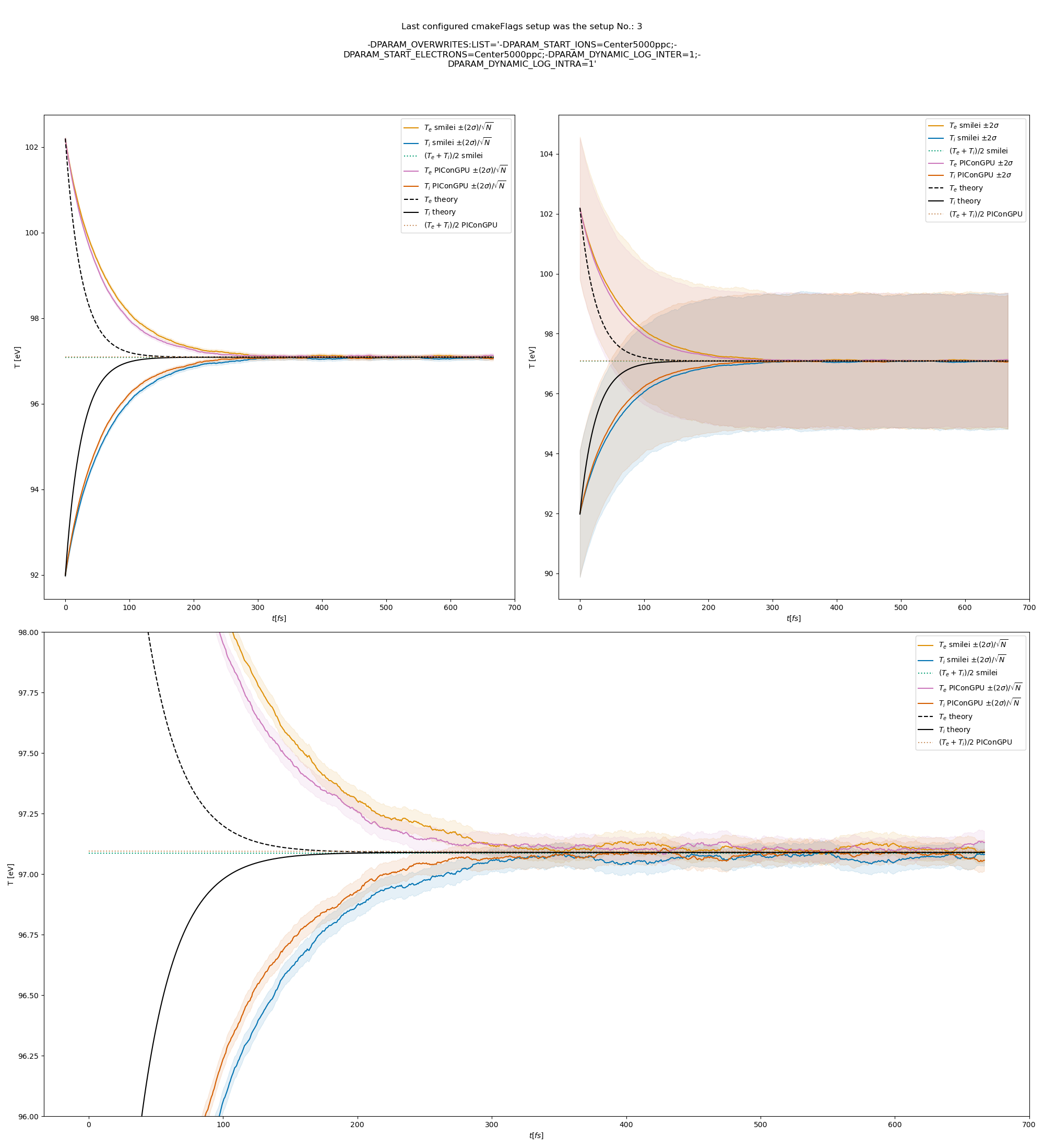 thermalisation_1to1_all_dynamic