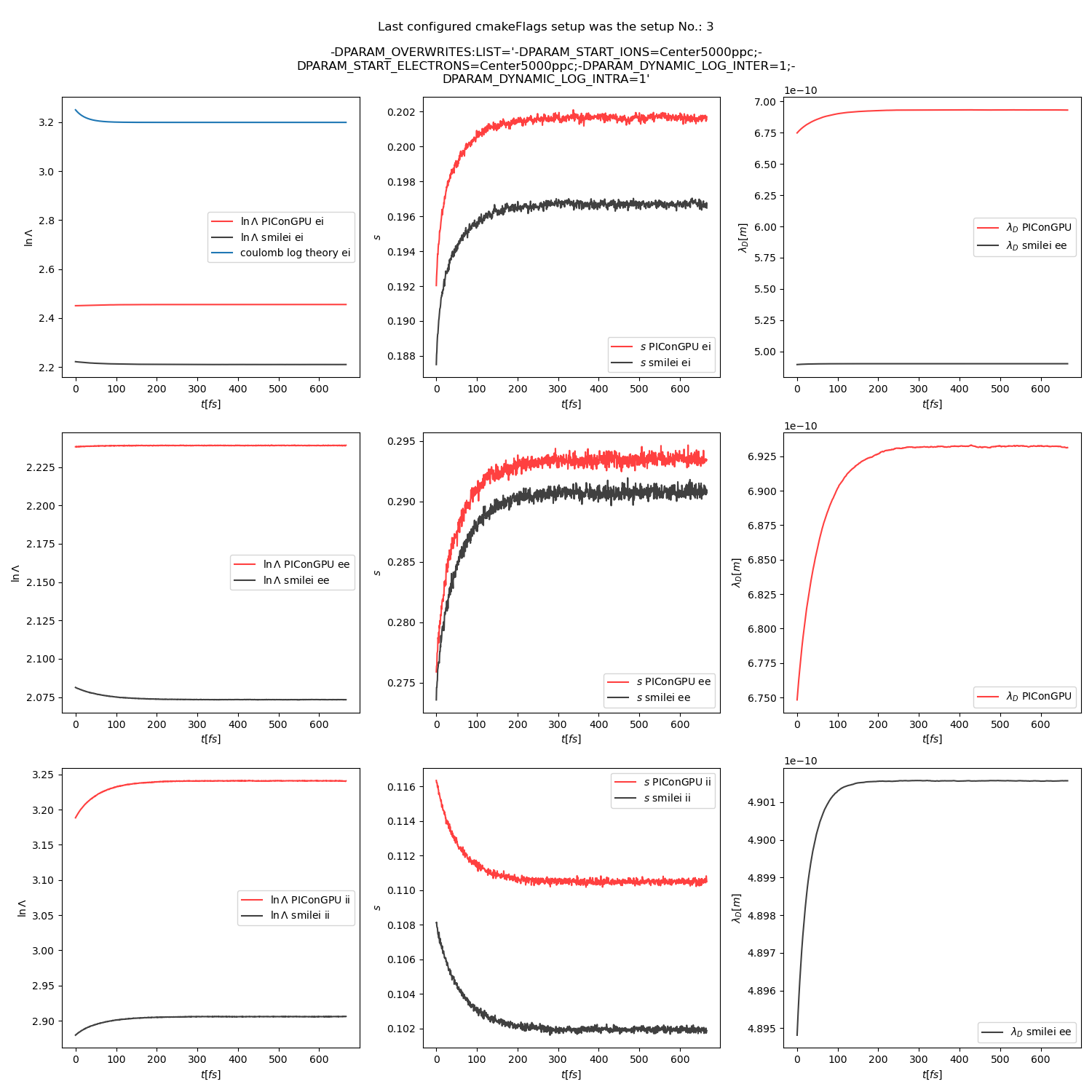 thermalisation_1to1_all_dynamic_debug