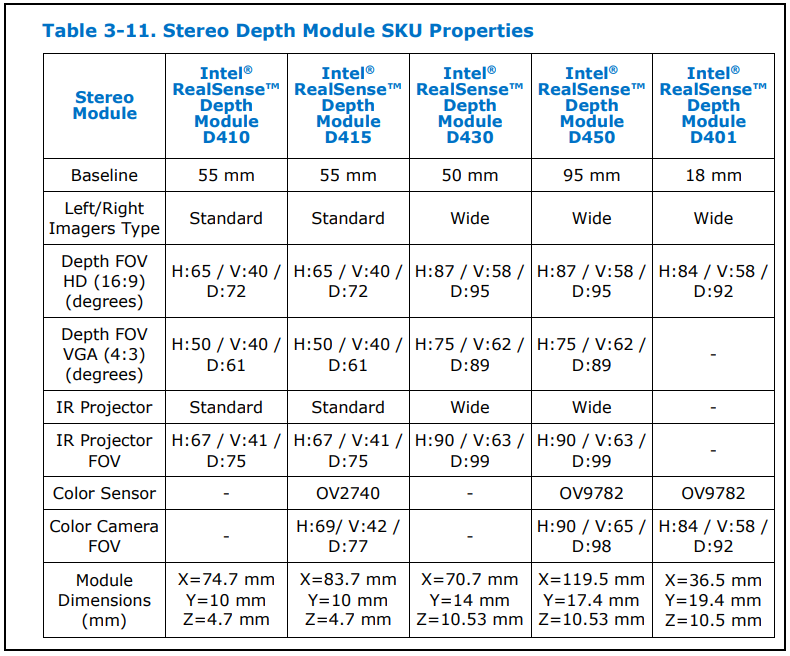 D405 Specs · Issue #11427 · IntelRealSense/librealsense · GitHub