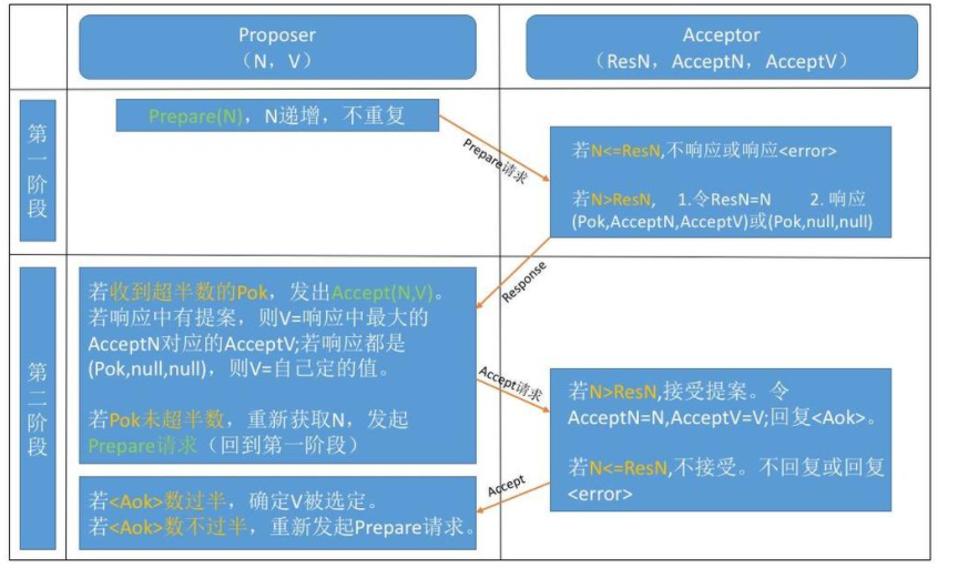 GitHub - ChengGongGong/Zookeeper