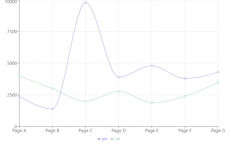 GitHub - MinhajulAkib/React-chart: #chart