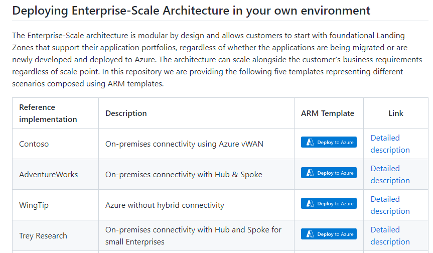 Bug report issue 1125 azure enterprise scale github