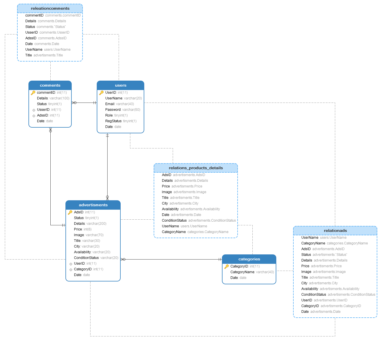 GitHub - abozaky/ADS_Maker: This project is developed using PHP 7 (OOP ...