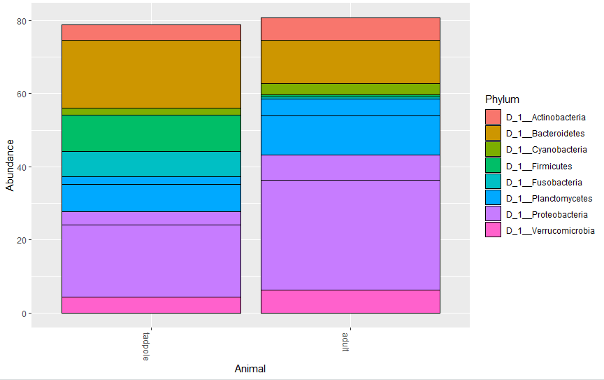 Trouble with stacked bar plot legend · Issue #974 · joey711/phyloseq ...