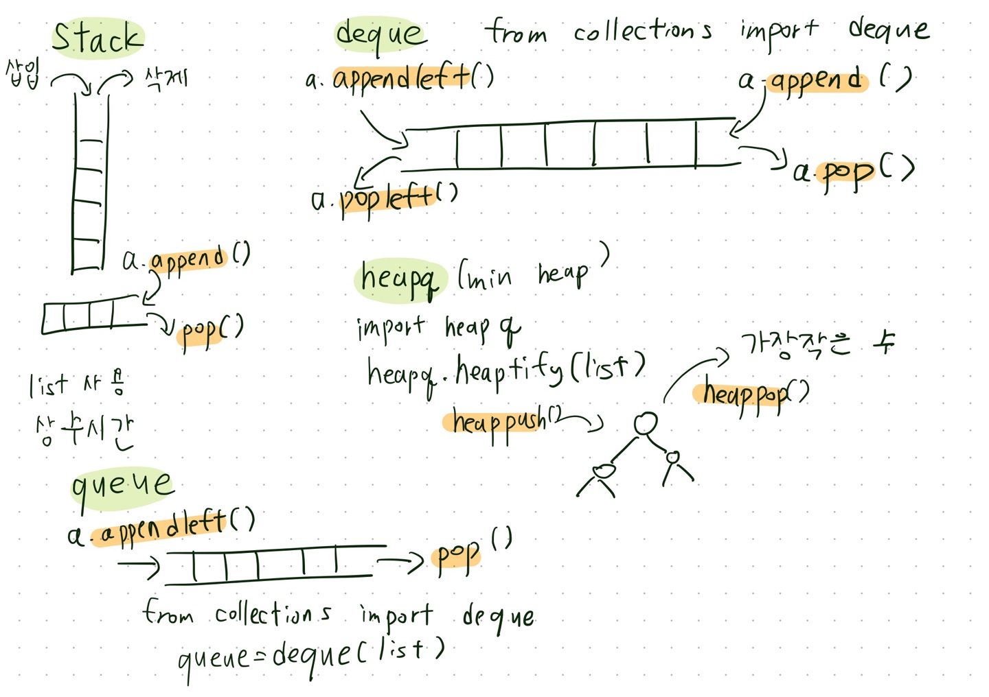 GitHub - chae52/Algorithm: 알고리즘 푼 문제들 코드