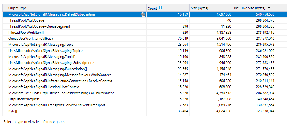 Memory leak on SignalR with alot of connections · Issue #4421 · SignalR ...