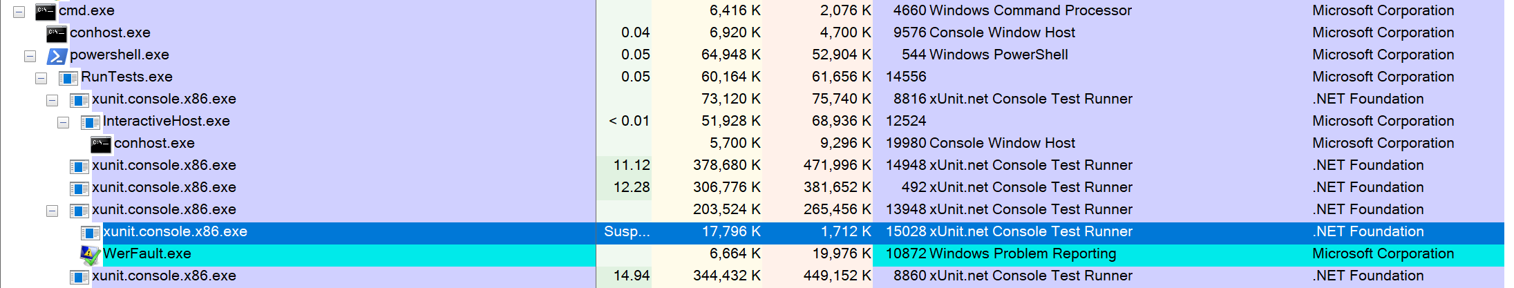 First Touch Test Failure/Debugger.Break · Issue #22156 · dotnet/roslyn ...
