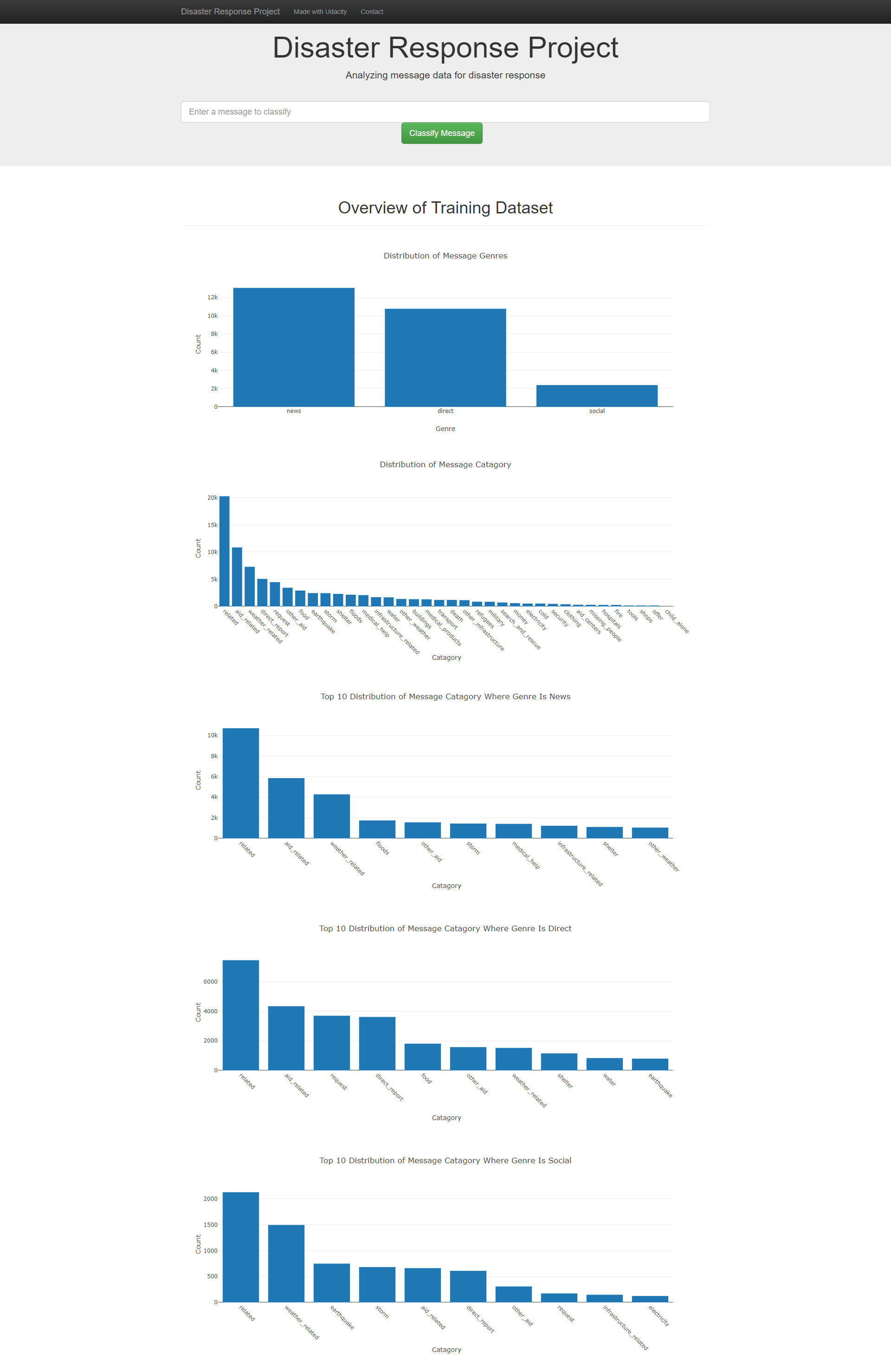 GitHub - RikusFourie/Disaster-Response-Pipeline · GitHub