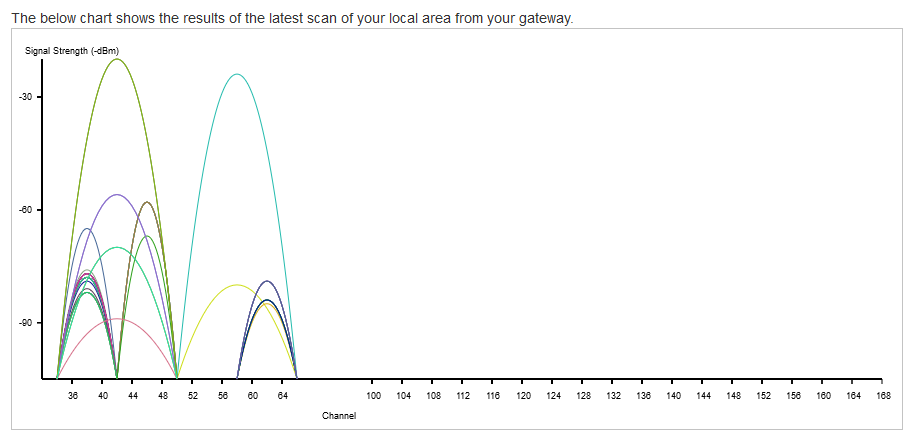 Drawing a chart of Parabolas · Issue #486 · apertureless/vue-chartjs ...