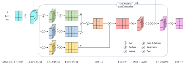 GitHub - lxzun/Convolutional-Transformer