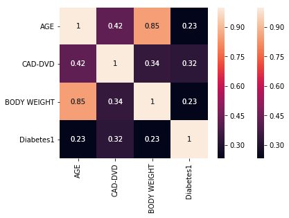 GitHub - bsachithanandam/MissionHospitalData: This code snippet takes ...