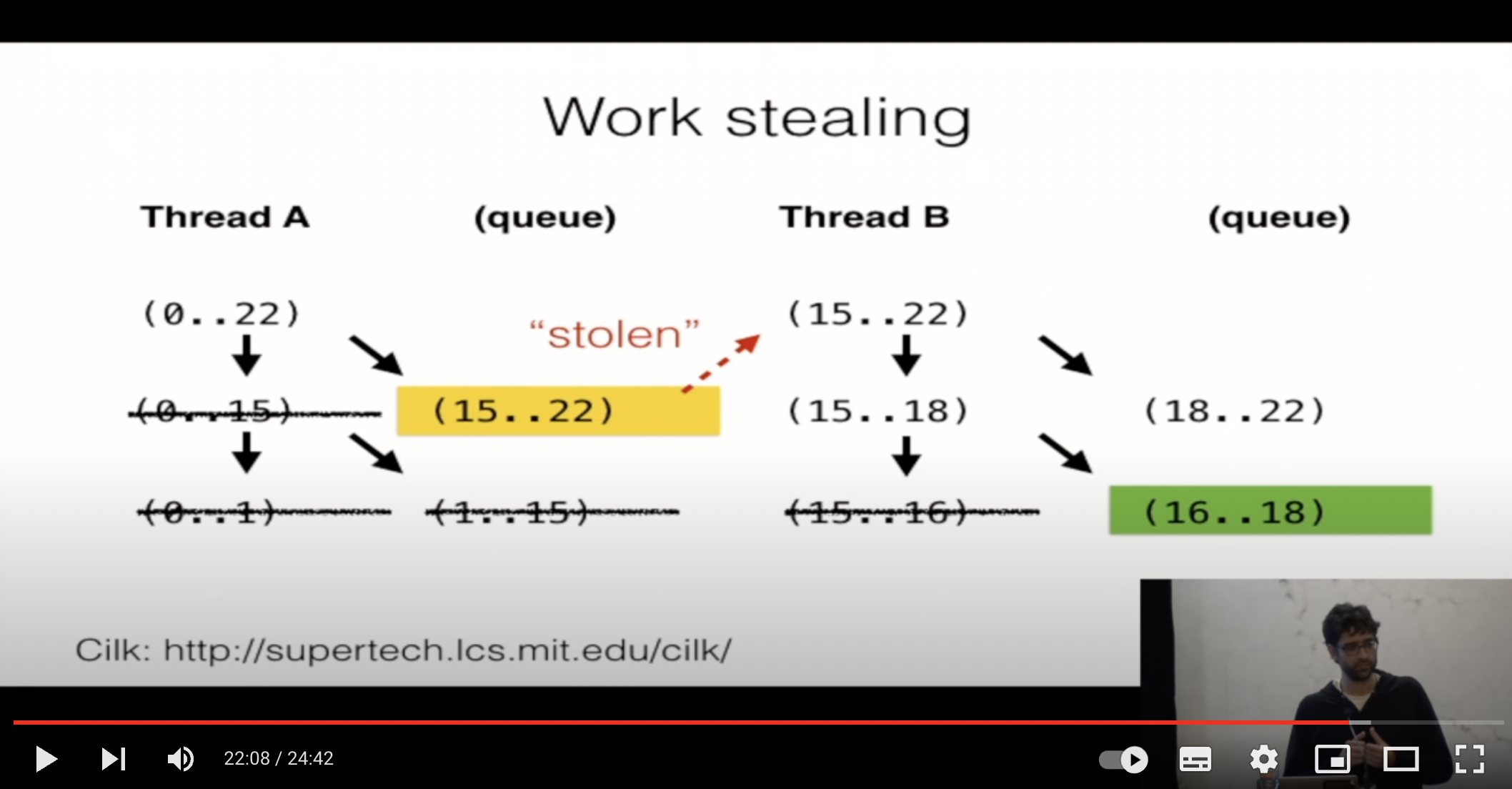 About work stealing · Issue #965 · rayon-rs/rayon · GitHub