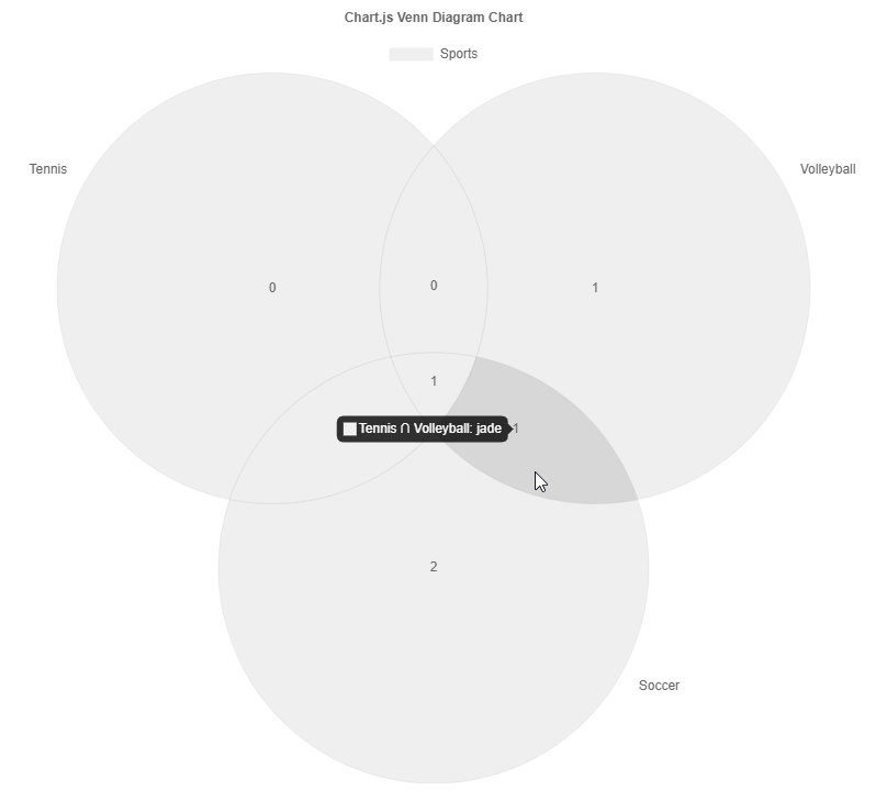 Sports Venn Diagram