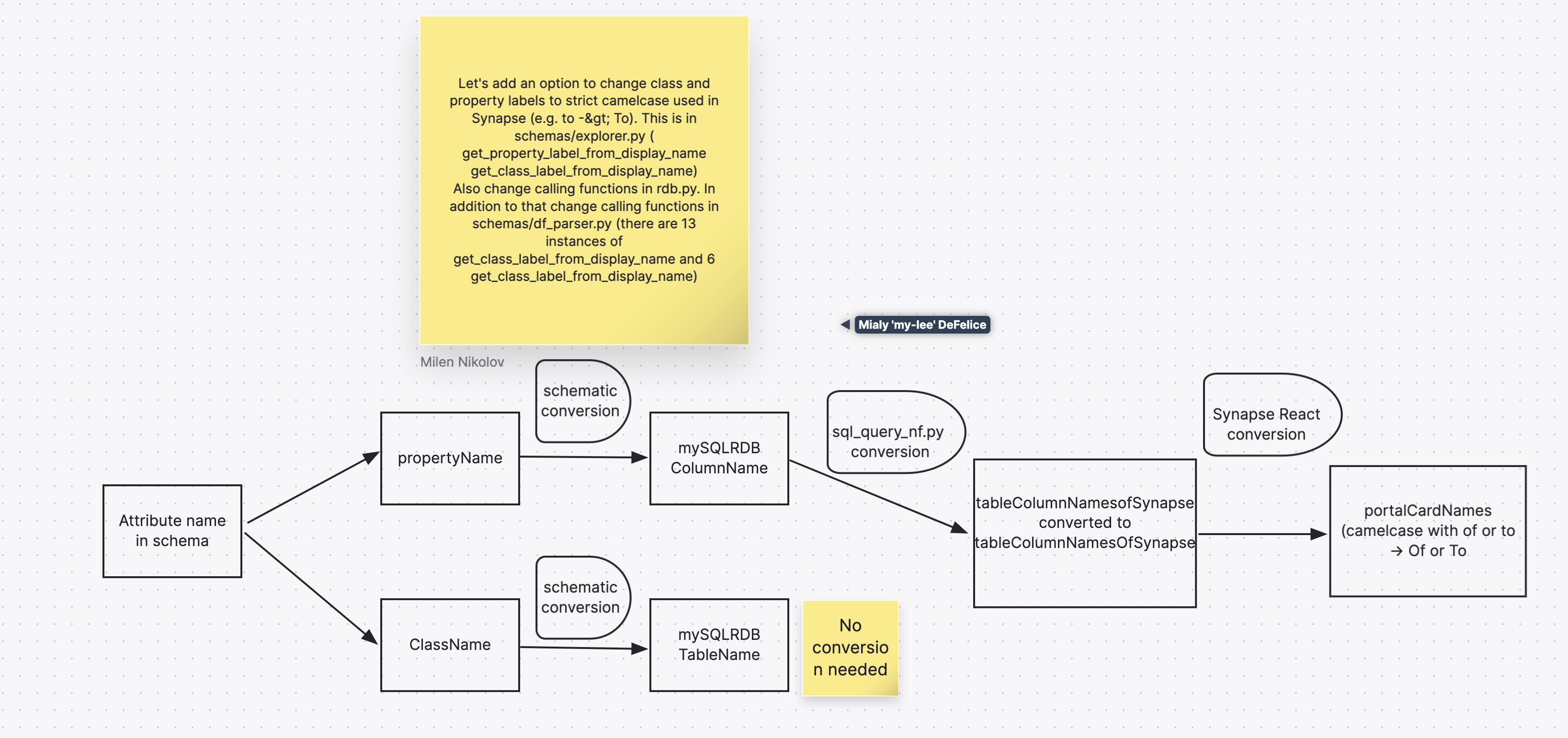 NF RDB Convert camel case column names to Display Names · Issue 543