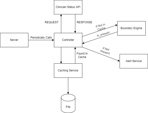 GitHub - ady-ranjankar/alert-system