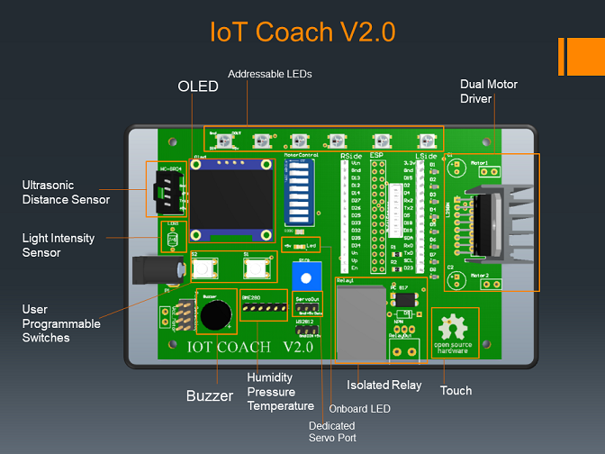 GitHub - RamandeepSingh-IntelligentComputing/IotCoach: A comprehensive ...