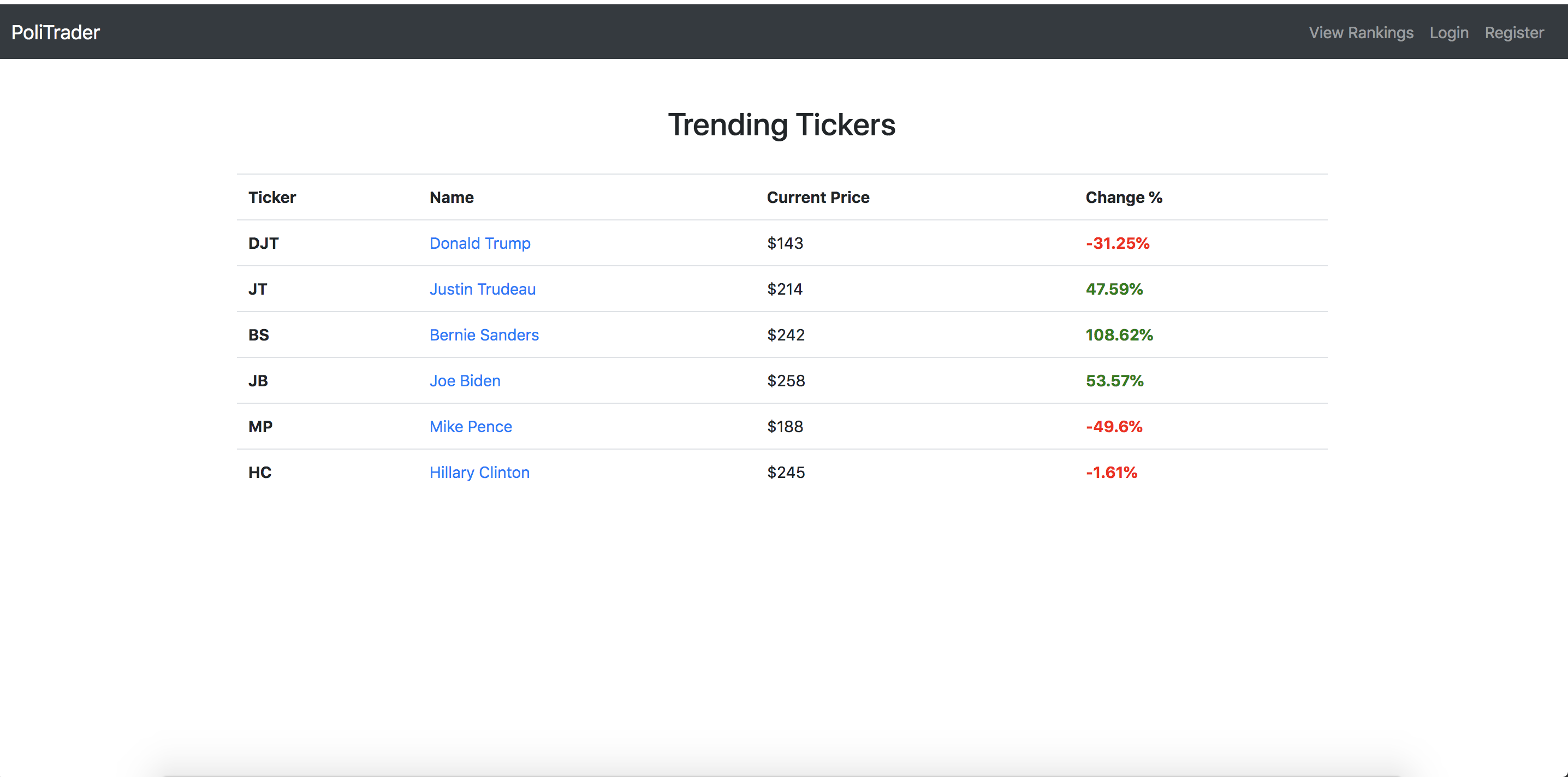 GitHub - shafinsiddique/PoliTrader-Flask: PoliTrader is an online ...