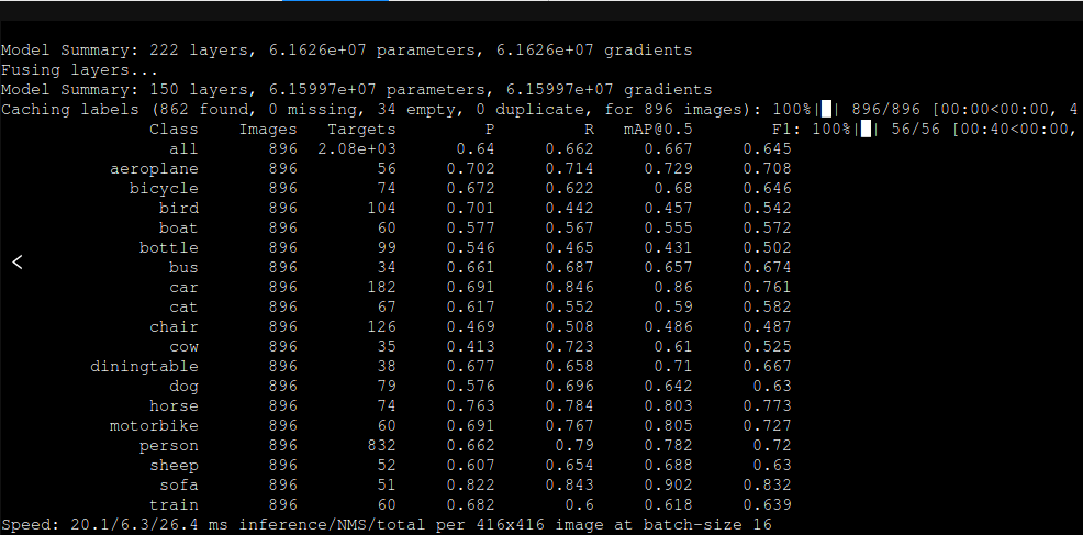 The mAP of each epoch in train.py is inconsistent with that in test.py ...