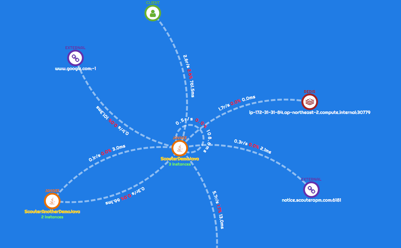 토폴로지의 각 요소 CPU 상태에 따른 색상 변화 처리 · Issue #147 · scouter-contrib/scouter ...