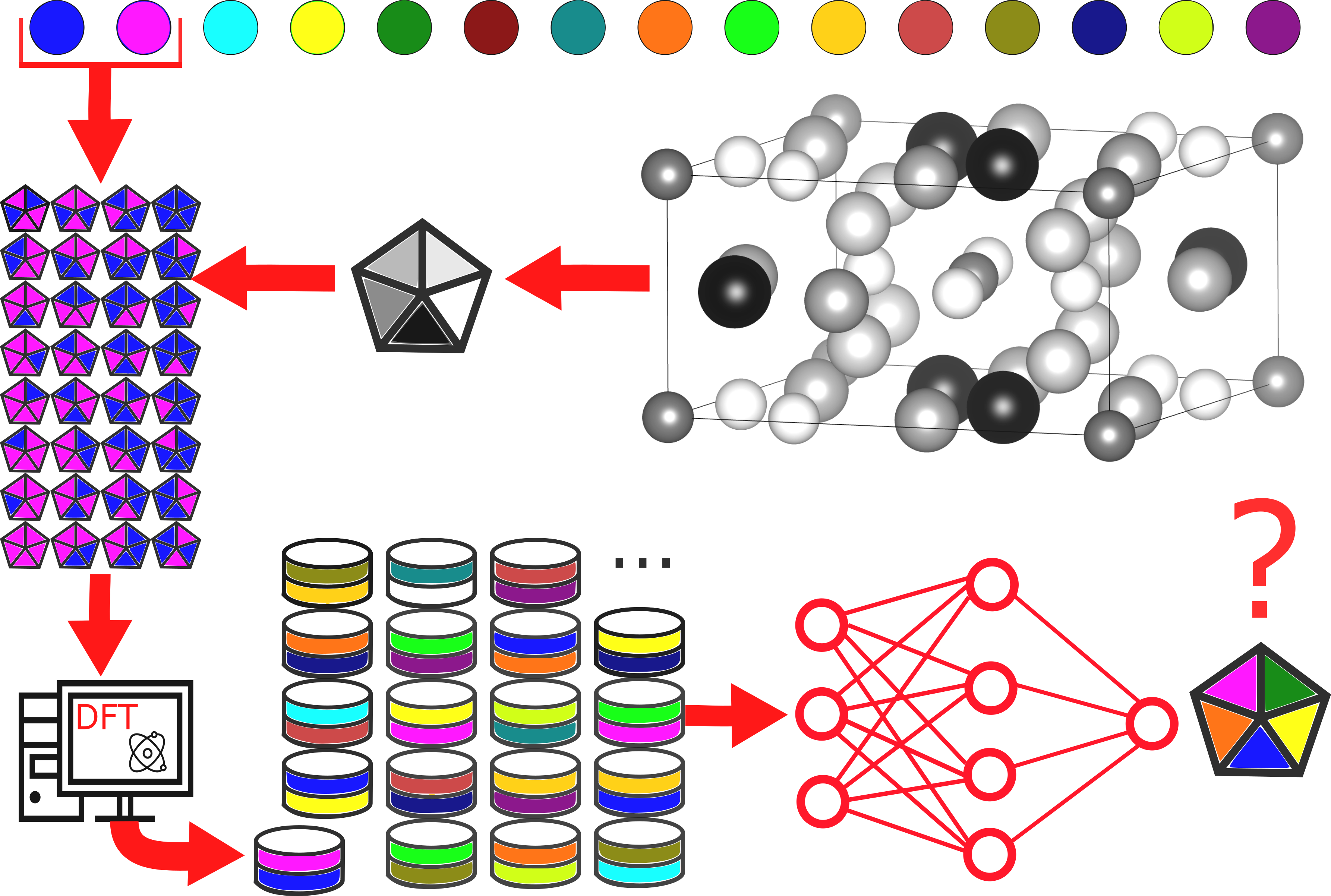 Supervised deep learning prediction of the formation enthalpy of the ...